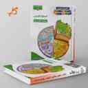 name https://cdn.pbook.shop/api-media/files/2024/12/4ff97014-9aa5-4d2d-a2d3-219ffcd2fa37/کتاب-زیر-ذره-بین-علوم-تجربی-هشتم-کاپ.jpg